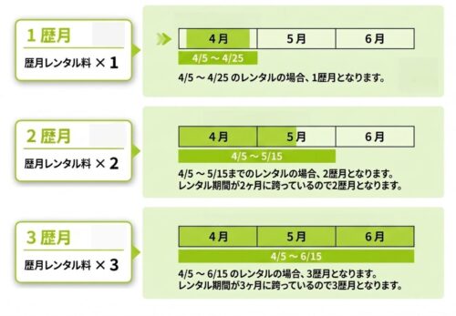 歴月計算