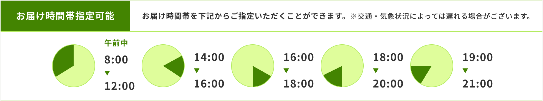 お届け時間帯指定可能。お届け時間帯を下記からご指定いただくことができます。※交通・気象状況によっては遅れる場合がございます。